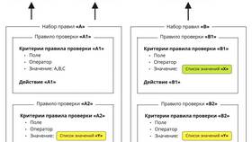 Что означает ограничение аккаунта: причины и последствия в Карло Пазолини