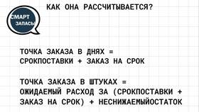 Что показывает точка заказа: значение и анализ в Карло Пазолини