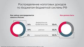 Что составляют доходы государства в Карло Пазолини