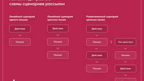 Что такое автоматическое письмо в Карло Пазолини