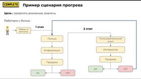 Что такое пост-товар в Карло Пазолини