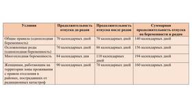 Что входит в страховой стаж в Карло Пазолини