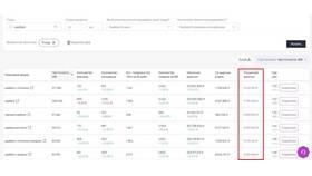 Что является самым продаваемым товаром в Карло Пазолини