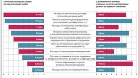 Что значит внереализационные расходы в Карло Пазолини