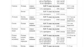 Энтомозан С: инструкция по разведению в Карло Пазолини