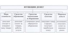 Функция денег как средства платежа: сущность и проявление в Карло Пазолини