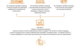 Как купить квартиру в рассрочку в Карло Пазолини
