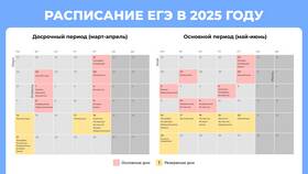 Как подать на пересдачу ЕГЭ в 2025 году в Карло Пазолини