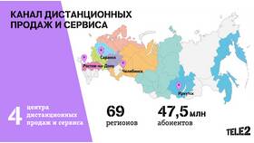 Как позвонить с Теле2 на Теле2 в Карло Пазолини
