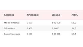 Как рассчитать доход с клиента в Карло Пазолини