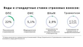 Как рассчитать подоходный налог из заработной платы