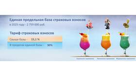 Как рассчитывается процент отчислений в ПФР в Карло Пазолини