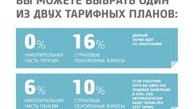 Как вернуть страховую часть пенсии в Карло Пазолини