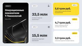 Как выгодно взять кредит в Сбербанке в 2025 году в Карло Пазолини