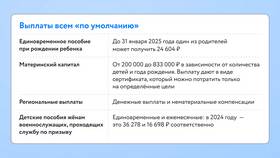 Страховые взносы для самозанятых в Карло Пазолини