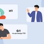Как платить НДФЛ по договору ГПХ