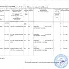 Как получить выписку из ЕГРН на квартиру