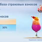 Как рассчитывается процент отчислений в ПФР